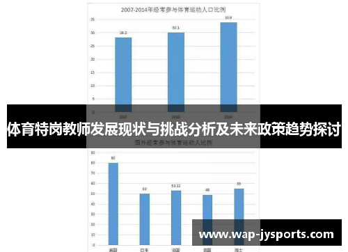 体育特岗教师发展现状与挑战分析及未来政策趋势探讨